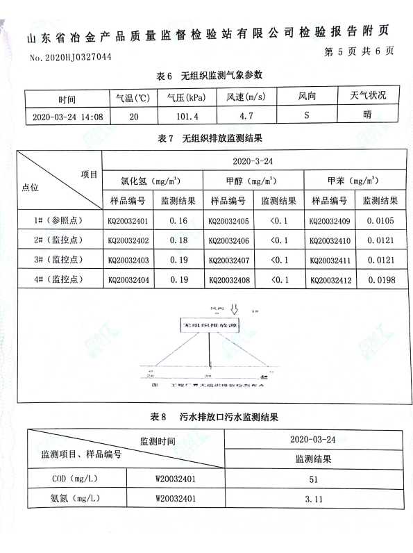 2020年季度環(huán)境檢測報告 